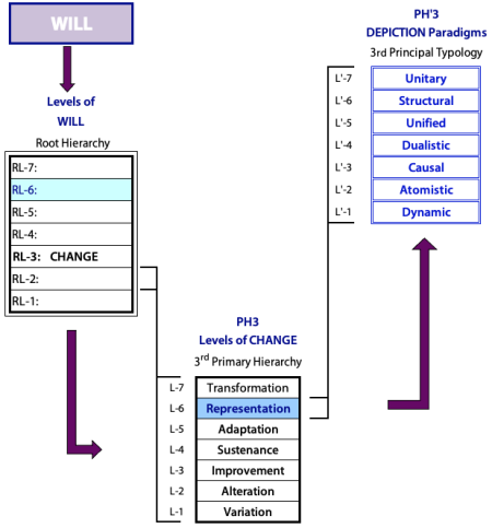 Path from Root Cell (Will) to the part of the Taxonomy dealing with Politics.